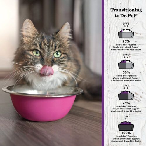 INCREDI-POL Weight and Hairball Support Cat Feeding Directions